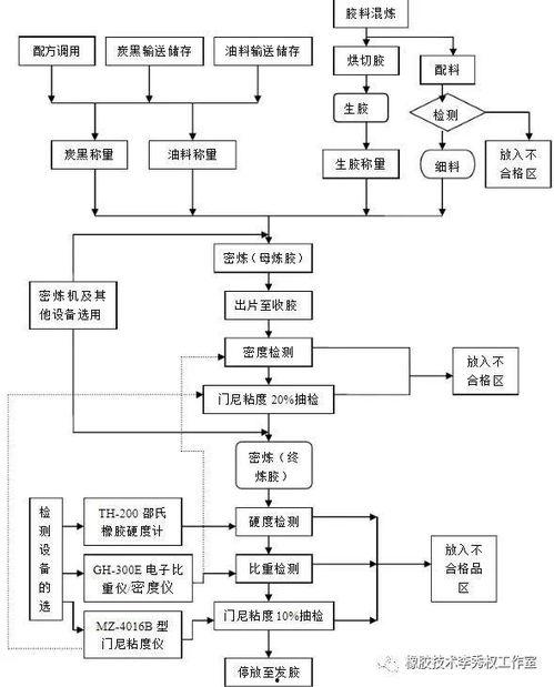 国产红酒上架流程图视频,从选材到市场